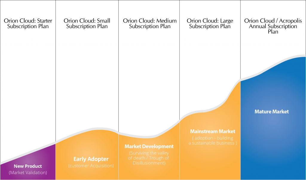 Why-orion-graphic-chart